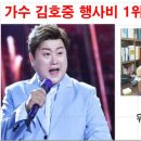 김호중 행사비 1위 등극 이미지