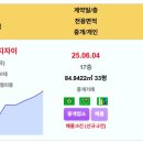 GS25 칠곡우방중앙점 | 아파트미 주요 실거래 현황(6.28)