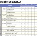 숭문고등학교 네이버블로그