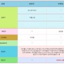 씨엔아이엔지니어링주