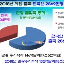 오미관광 이미지