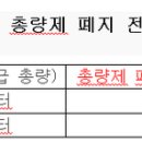 민간투자 문턱 낮춰 전국에 ‘10개 물류단지’ 신설 이미지