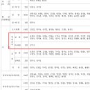 2025년도 경상북도 지방공무원 공개경쟁임용시험 계획 공고 이미지