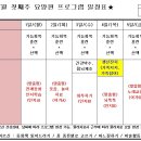 행복한 동행 이미지