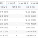 주식회사 엘비 이미지