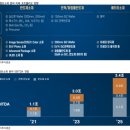 유한회사 남경대우트럭 | E트렌드)2021-09-27 리포트정리