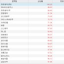 (주)영진사이언스 이미지