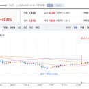 (주)녹십자엠에스 - 2534 | (주)녹십자엠에스