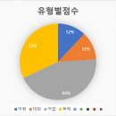 영어종결센터부천중동입시학원 이미지