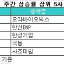 (주)닭고기거래소 - 19467 | (주)닭고기거래소