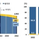 ﻿18년 뒤 한국…생산인구 10명 중 1명 '외국인' 이미지