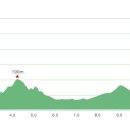 학성농장 이미지