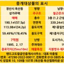 경산중앙약국 이미지