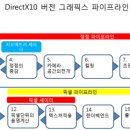 라인그래픽스