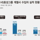 HS유통