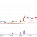 한일약품 이미지