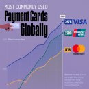 차트: Visa, Mastercard 및 UnionPay 거래량 이미지