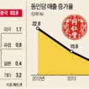 동인당약국 이미지