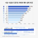 대치1단지(일원2) 경로당 | 2026년 부동산 전망