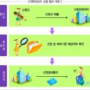 새일패키지 이미지
