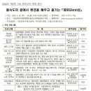부산환경덤프