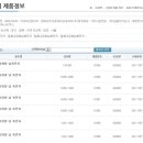 (주)대진상사 네이버블로그