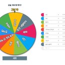 뭐먹지