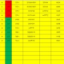 2025년 11월 전북특별자치도 족구협회 신규 및 이적 등록현황 이미지