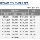 서진엔지니어링 - 강서구 대저중앙로394번길 79-10 | 서진엔지니어링