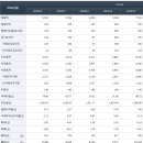 태경주유소 이미지