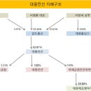갑도니 이미지