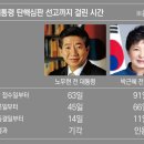 尹 탄핵심판 현장 취재기자 10명 중 8명 &#34;만장일치 인용&#34; 이미지