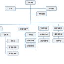 지방공사 울진의료원 | 울진군의료원 직종별 직원수 급여 및 병원정보