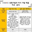 김호가발·탈모두피