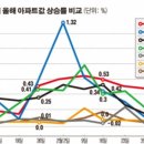 센트라포레 이미지