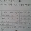 군일