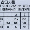 라면 여러개 끓일 때, 적정 물 양 이미지