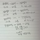홀로키친 | [익산 여행]대전에서 시내버스 타고 나홀로 하림 본사 투어 간 후기 (+익산 여행)