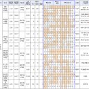 (주)에스알푸드