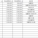 산성이사랑치과의원 네이버블로그
