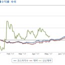 (주)세종약품판매 이미지