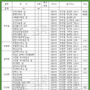 군청앞 - 행정용 이미지