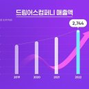 에스케이컴퍼니 이미지