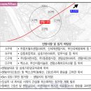 삼호가든앞교차로