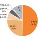 환골탈태