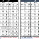 9월15일(화) 119팀 출근표 (수정 19:10) 이미지