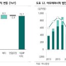 아모레상회
