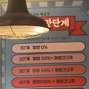 갈비볶음탕제작소상모사곡 이미지