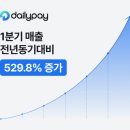 데일리 - 청주시 흥덕구 서경로28번길 7 | 데일리