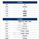 동남모텔 이미지